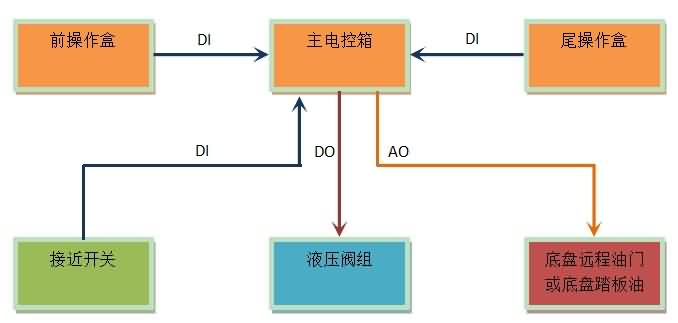 碩博電子壓縮垃圾車電控系統(tǒng).jpg