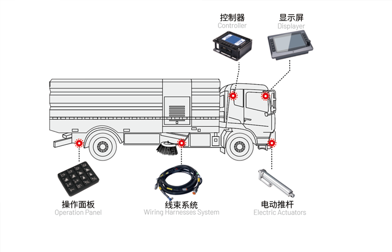 洗掃車(chē)電控.png