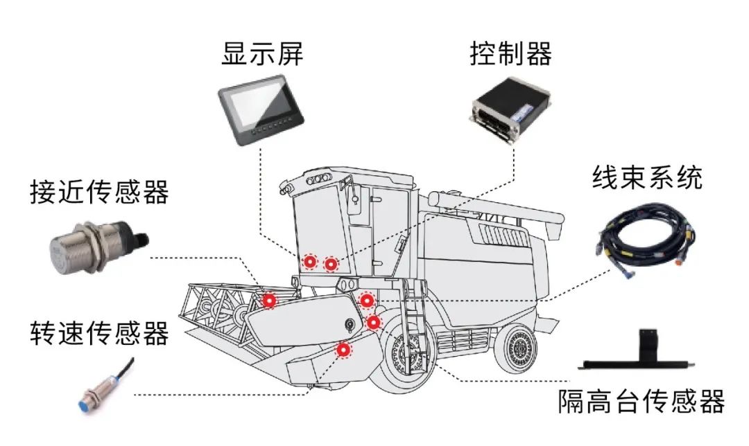 農(nóng)機電控系統(tǒng).jpg