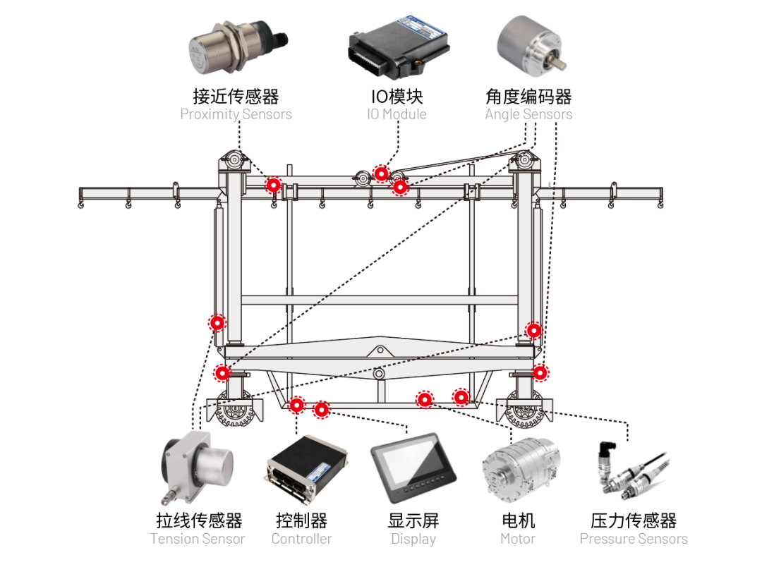 港口跨運(yùn)車(chē)電控系統(tǒng)