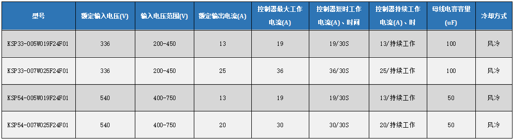 F01選型表.png